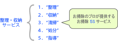 ハウスクリーニングの愛美装株式会社 滋賀県彦根市